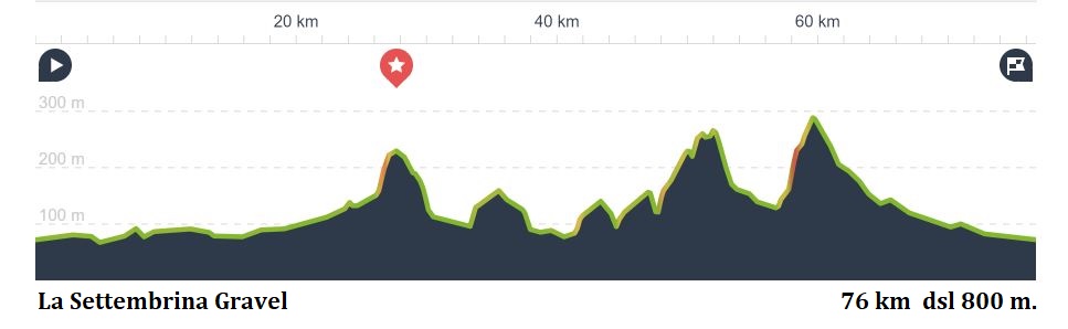 La Settembrina Gravel